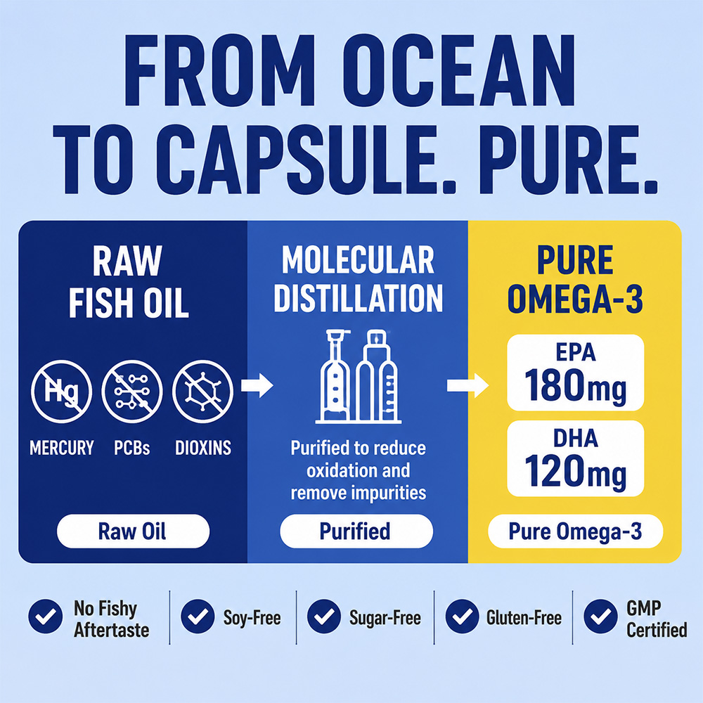 Deep Sea Omega 3 Fish Oil Soft - Hair Care Capsule recension och pris